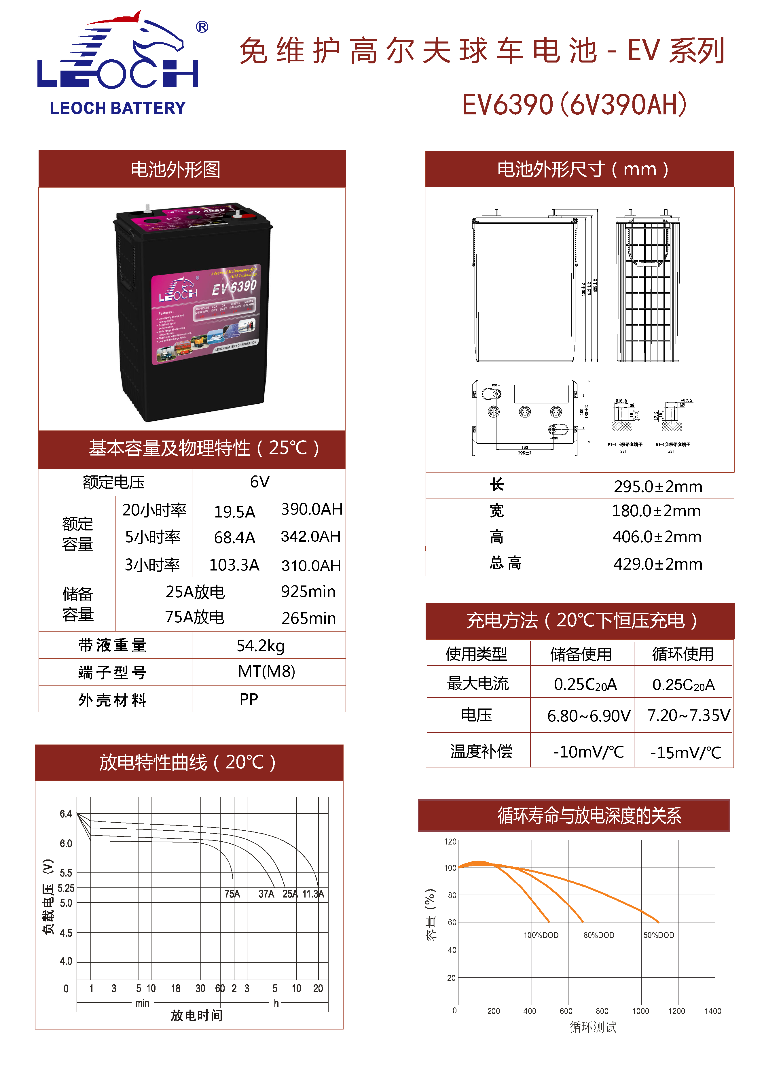 EV6390-LDC6-400D