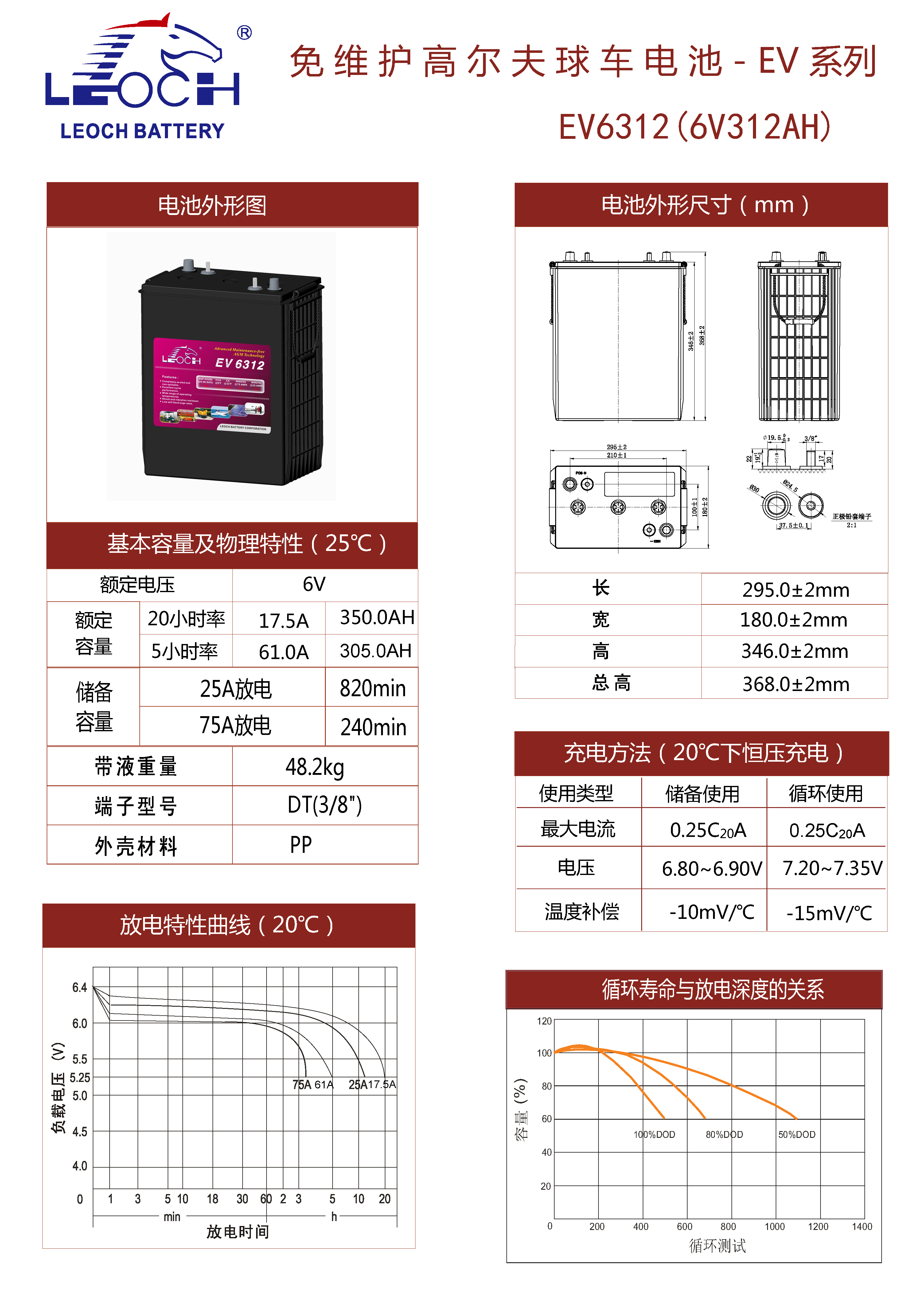 EV6312&LDC6-350A