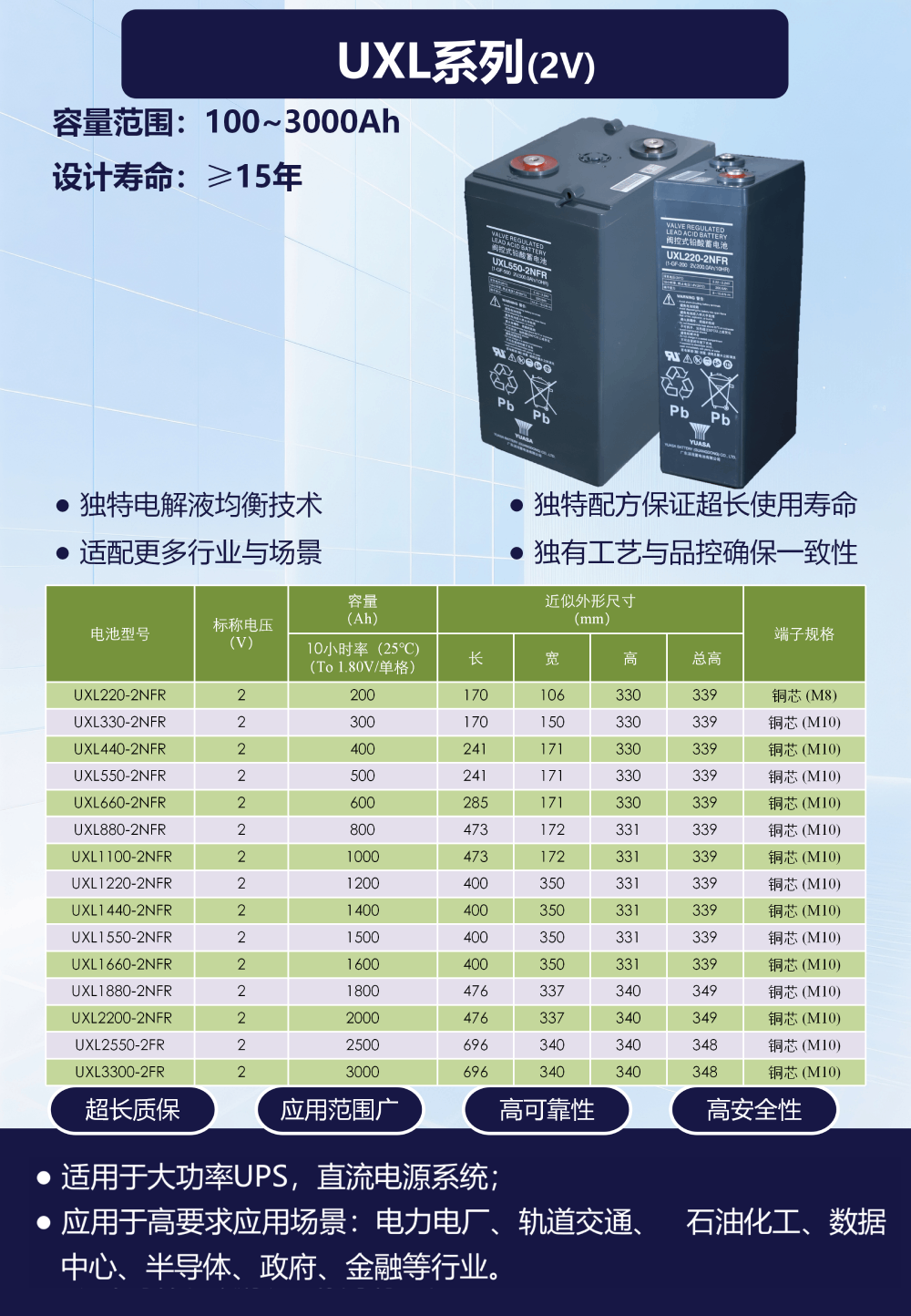 uxl series