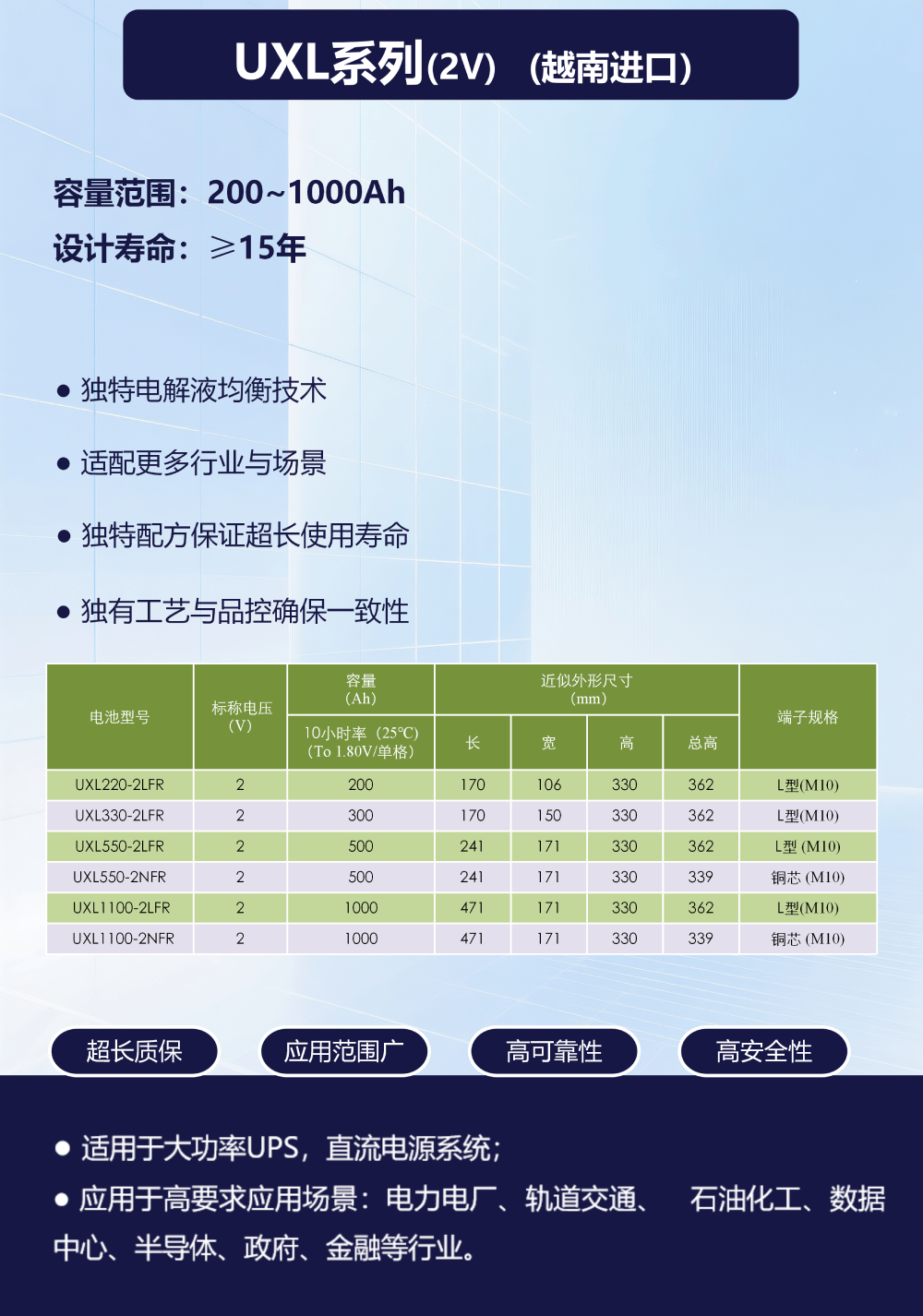 UXL-LFR series